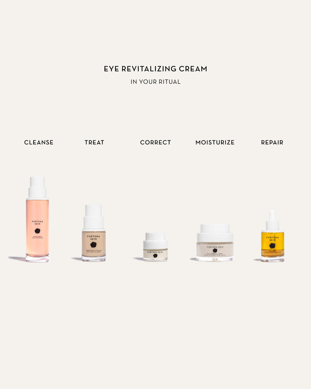 Eye Revitalizing Cream